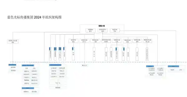 巨震颠覆：高管频繁离职、南迁计划困难重重