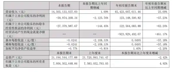 巨震颠覆：高管频繁离职、南迁计划困难重重