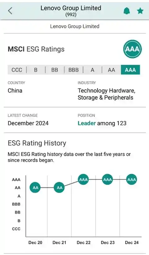 联想集团三连冠！夺得MSCI ESG全球最高AAA评级，彰显反内卷旗帜