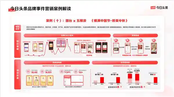 品牌营销新玩法揭秘：如何实现物有所值？