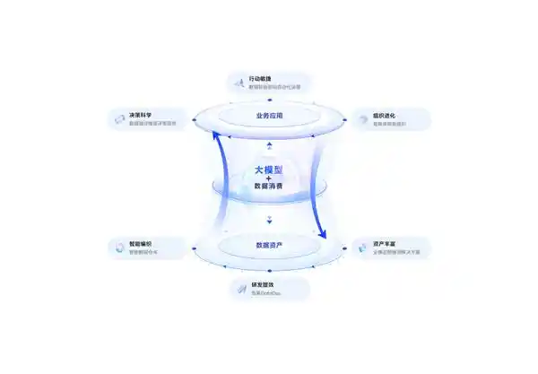 数据飞轮再升级2.0：AI引领数智化变革，掀起奇点风潮