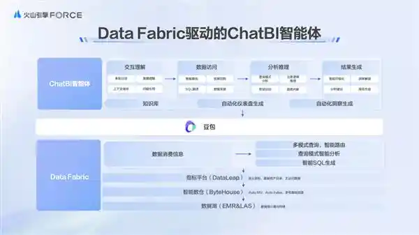 数据飞轮再升级2.0：AI引领数智化变革，掀起奇点风潮