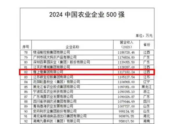 煌上煌集团荣获2024农业500强冠军，食品领域引领者再度辉煌