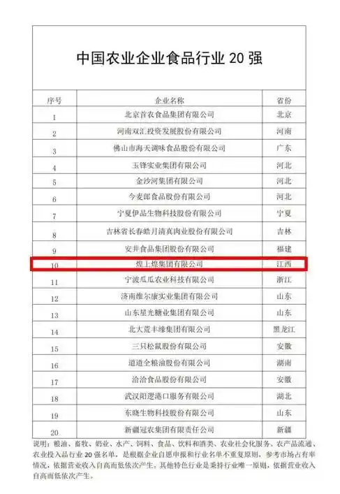 煌上煌集团荣获2024农业500强冠军，食品领域引领者再度辉煌