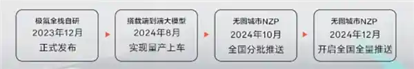 2022年比亚迪智能驾驶即将面世，你准备好迎接了吗？