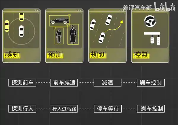 2022年比亚迪智能驾驶即将面世，你准备好迎接了吗？