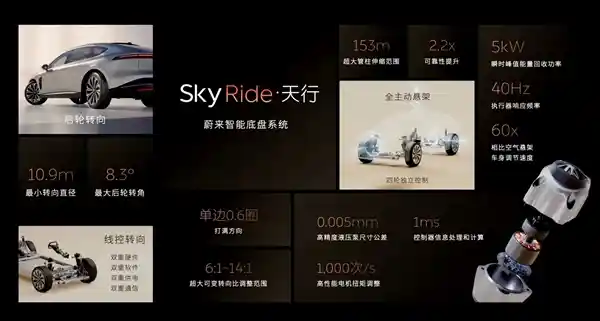 蔚来ET9底盘抗压能力大爆发！六层香槟塔轻松通过减速带