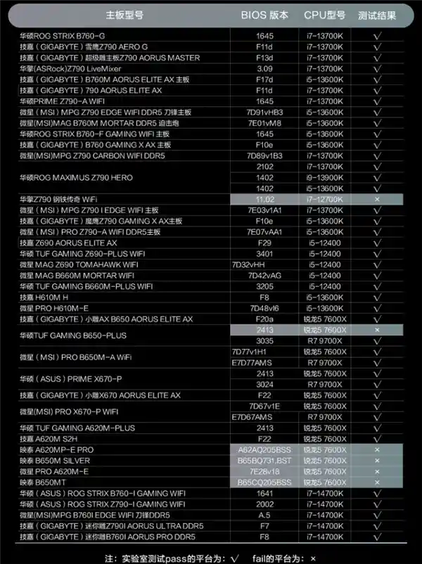 国产首款DDR5内存揭秘：长鑫打造，性能亮眼