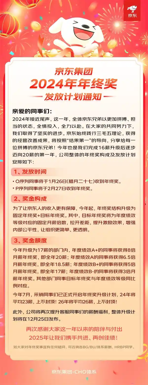 2024年终奖再创新高！京东员工迎来20薪时代！