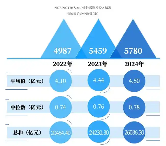 《揭秘中国企业创新冠军：科技创新力量的新趋势！》