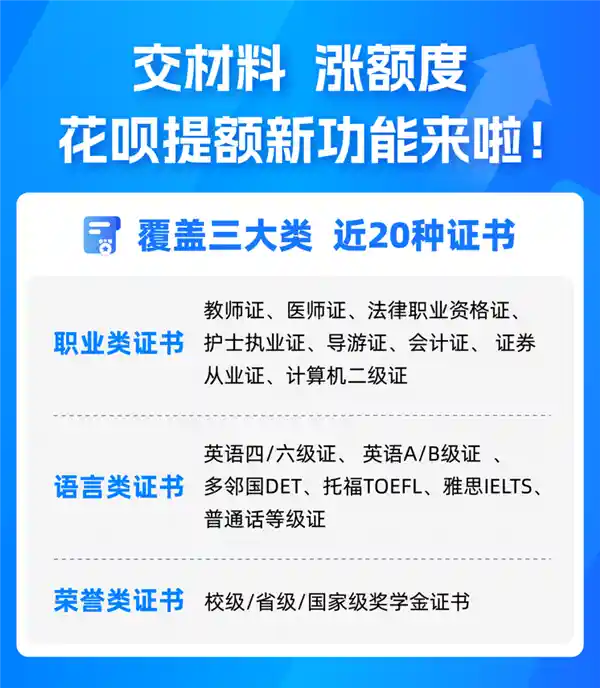 花呗全新功能惊艳上线：上传证书秒提额，网友亲测高效！