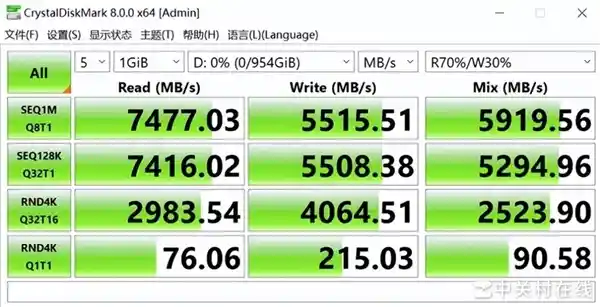 TiPro9000固态硬盘震撼登场：PCIe 5.0新时代开启