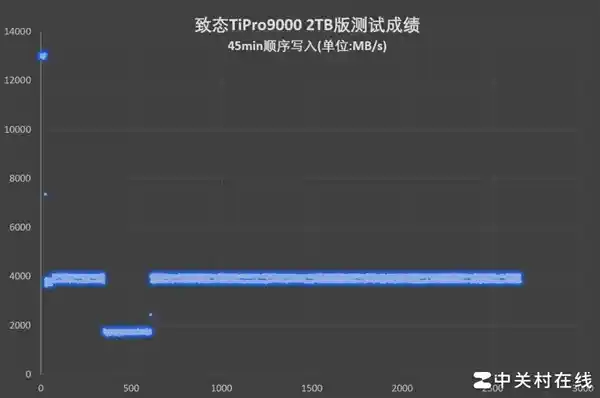 TiPro9000固态硬盘震撼登场：PCIe 5.0新时代开启