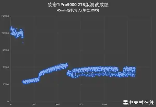 TiPro9000固态硬盘震撼登场：PCIe 5.0新时代开启