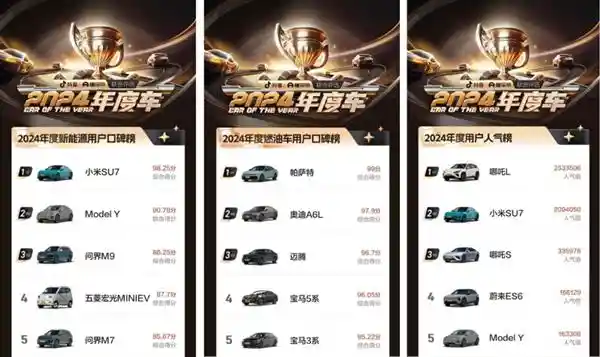 3.6亿车主口碑推荐，揭晓2024年最佳车型！