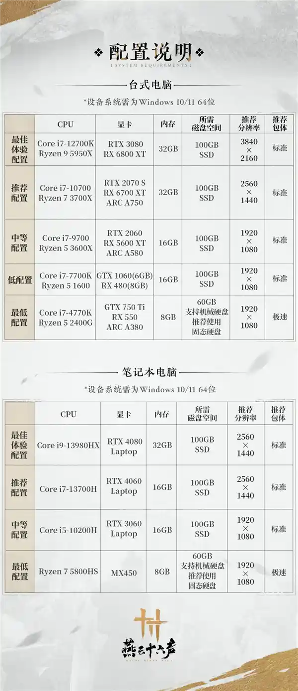 《燕云十六声》震撼登场！网易2024年度巅峰力作PC客户端预下载火爆开启