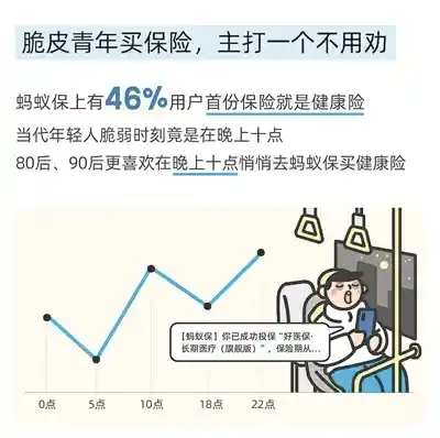 年轻人自我关爱新风尚：从支付宝宠己到蚂蚁保健康险