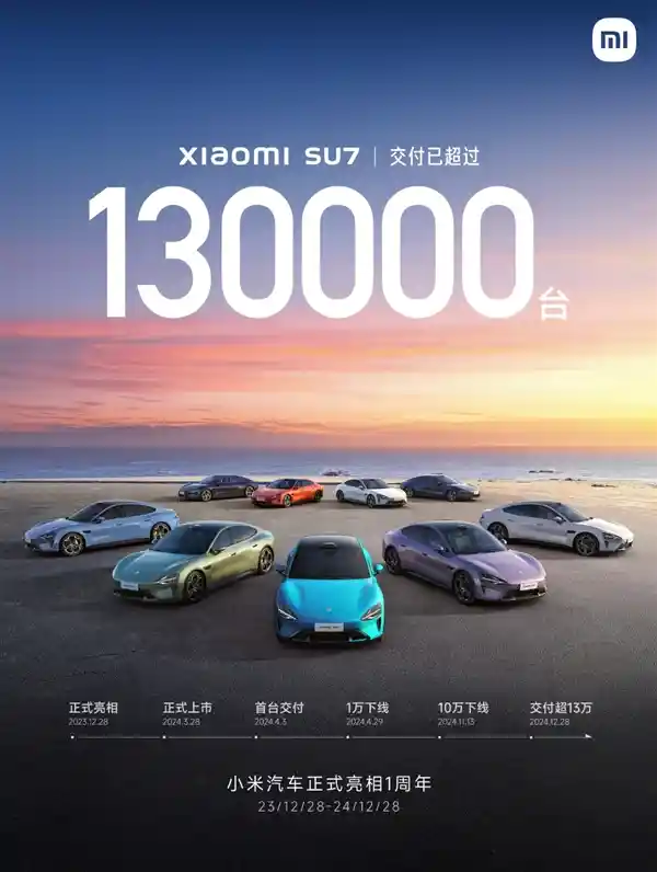 小米汽车一周年盛典：交付量突破13万，提前达成全年目标