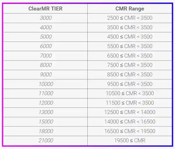 VESA发布最新OLED HDR标准：显示器亮度达到1000尼特