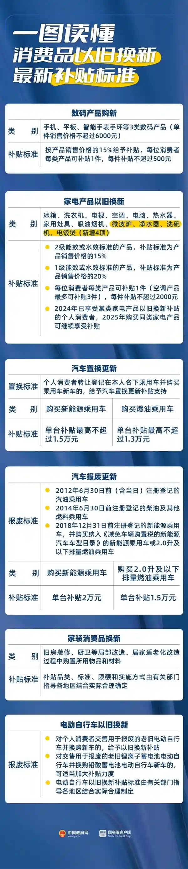 手机、平板最新补贴标准揭秘：单件补贴高达500元，你get到了吗？