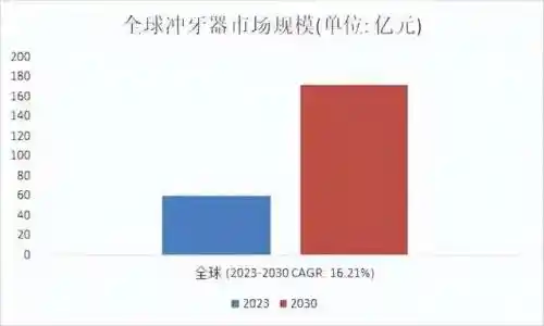 2025年口腔护理领域掀起新风潮：欧可林AirPump A10氧气啵啵冲牙器引领趋势