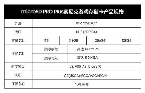 《科技大咖联手！三星与世嘉携手推出全新索尼克游戏存储卡MicroSD PRO Plus》