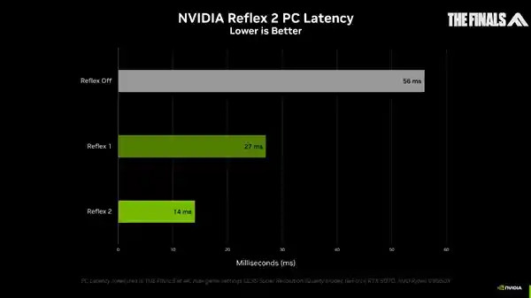 NVIDIA 50系列：全新架构，突破惊喜！影驰显卡再度飞跃