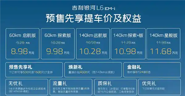 吉利银河L6 EM-i惊艳亮相：2.9L亏电续航破2000公里，预售价惊喜揭晓！