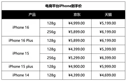 【手机界震撼！6000元内买iPhone？明日起开启疯狂抢购！】