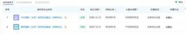 国家大基金双剑合璧！近1600亿元新投资揭秘