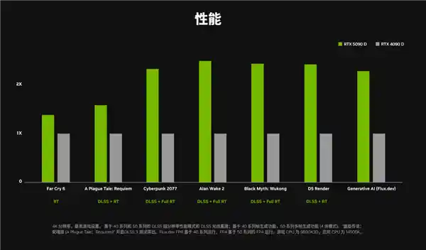 CES NVIDIA囊括5大奖项，刷新行业标杆，引领对手望尘莫及！