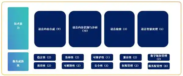 豆包语音大模型荣获中国信通院评比首席认可