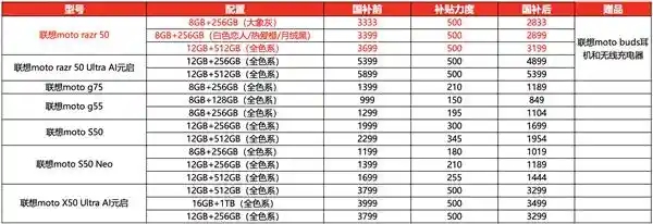 联想Moto震撼登场：最强国产折叠屏手机多重补贴狂欢