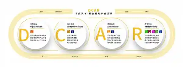 懂车帝首次发布企业社会责任报告：挖掘汽车信任交易的四大领域