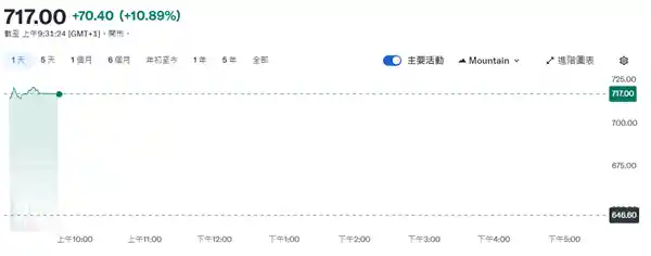 ASML创下亮眼业绩！2024年全年销售额飙升至283亿欧元，毛利率达51.3%