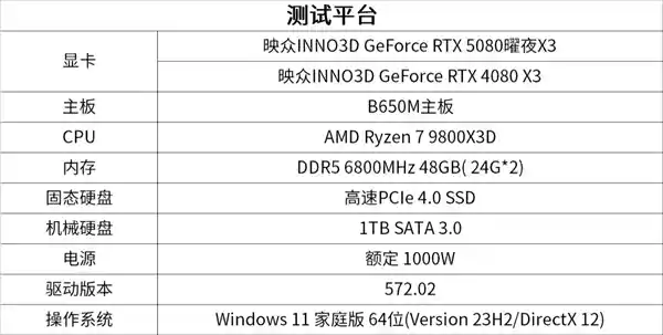 【全新升级！映众双槽RTX5080曜夜X3性能大爆发，游戏体验提升8倍！】