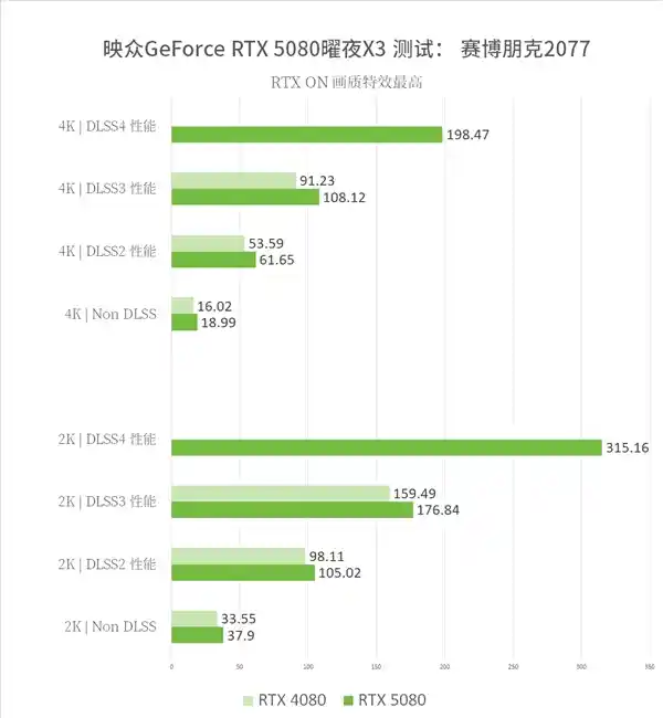 【全新升级！映众双槽RTX5080曜夜X3性能大爆发，游戏体验提升8倍！】