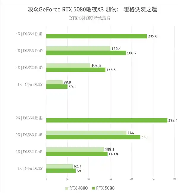 【全新升级！映众双槽RTX5080曜夜X3性能大爆发，游戏体验提升8倍！】