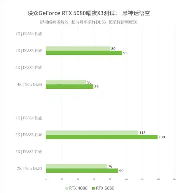 【全新升级！映众双槽RTX5080曜夜X3性能大爆发，游戏体验提升8倍！】