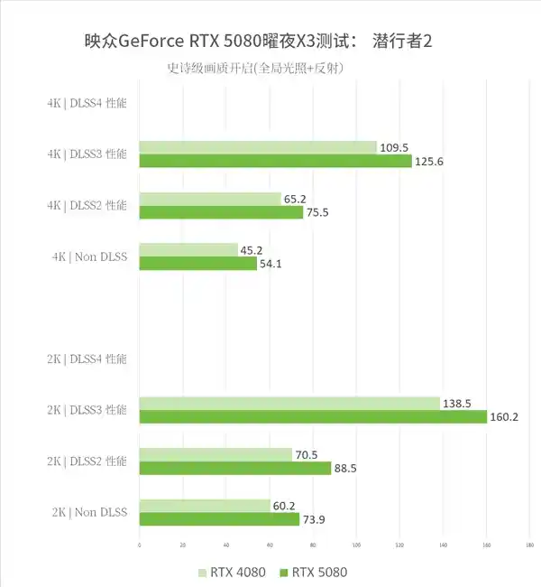 【全新升级！映众双槽RTX5080曜夜X3性能大爆发，游戏体验提升8倍！】