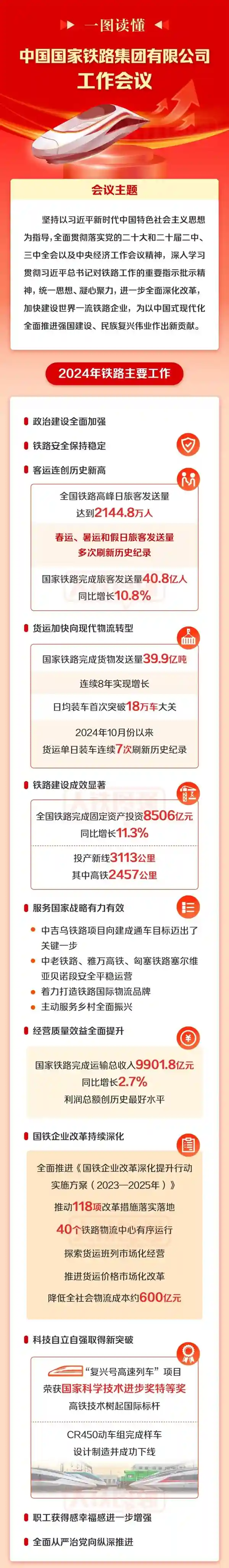 中国铁路运输创纪录：一年超过40.8亿人次！