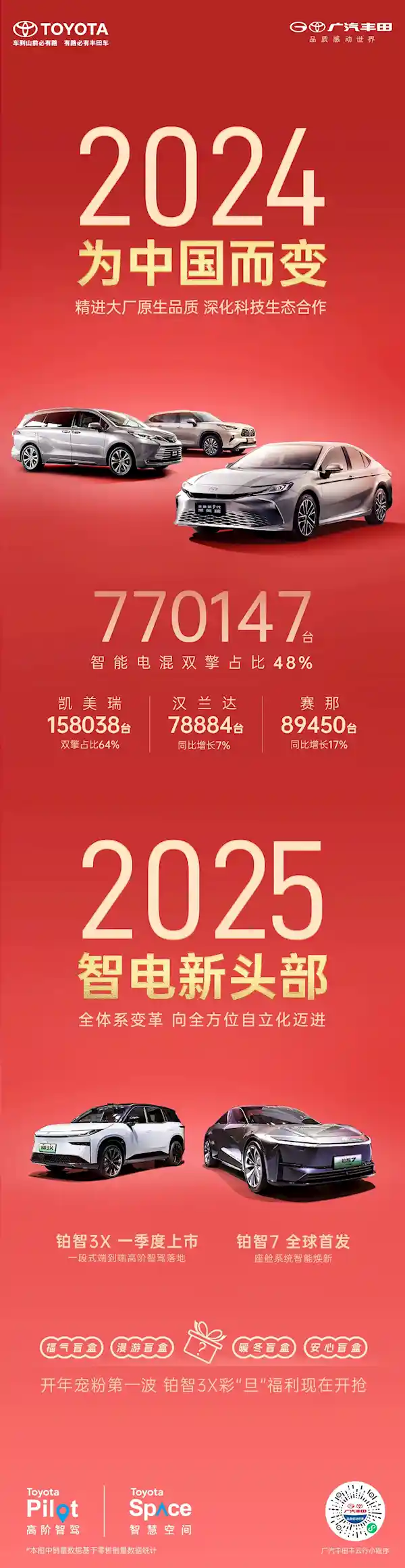 广汽丰田2024年销量跌幅达15%，2025年将全力冲刺智能电动车市场