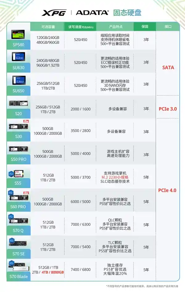 [XPG翼龙S30与S60 Pro震撼登场：全新力作引领潮流]