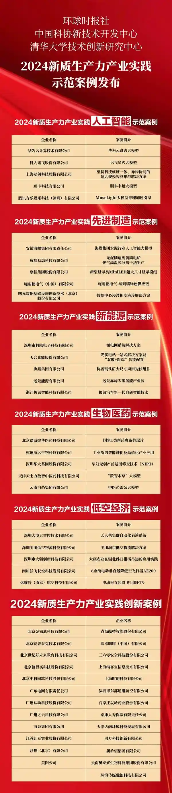 华为云盘古大模型：引领2024新质生产力产业实践AI创新