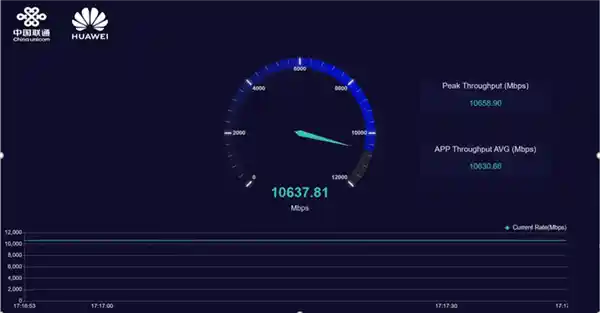 华为发布革命性的毫米波5G-A万兆网：10GB超大文件10秒下载速度！