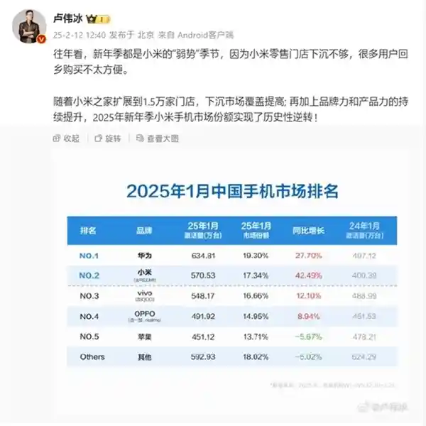 小米手机逆袭，一月份国内市场份额翻转势头