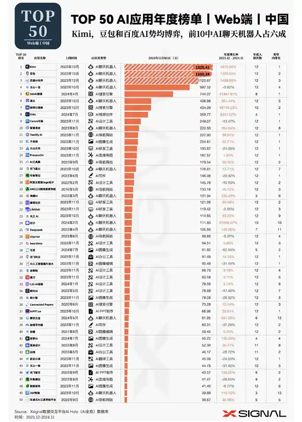 深度搜索技术引领数据揭秘新时代