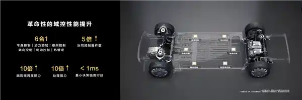 途灵龙行率先搭载自主智能数字底盘尊界S800，引领智能驾驶新风尚