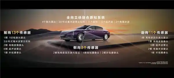 【全车四激光雷达加持，尊界S800全球首发全方位立体感知技术：连水沟都能精准识别】