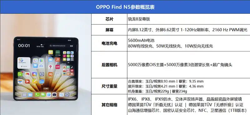 [颠覆传统！OPPO Find N5评测：重塑折叠屏体验的年度神作]